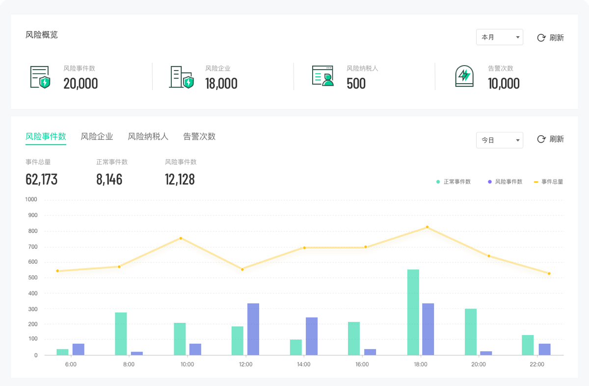 风险识别